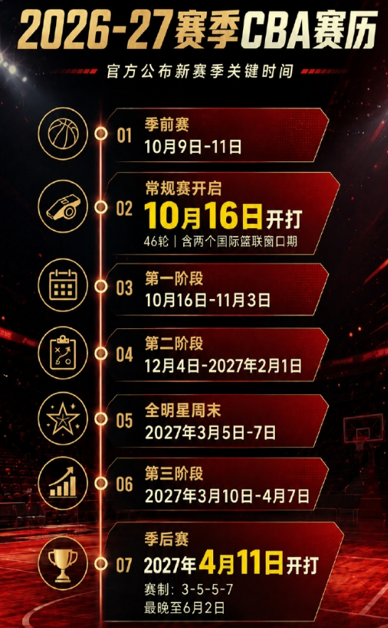 大合同悬了，首发也没了？火箭13+6前锋迎激烈竞争，难逃替补命运