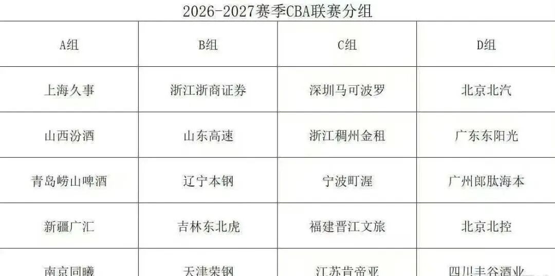 马刺计划休赛期追求阿隆·戈登