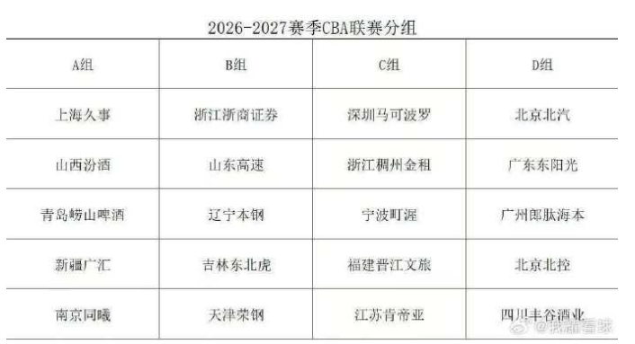 啥情况?福克斯已经取关马刺队官方社交媒体账号