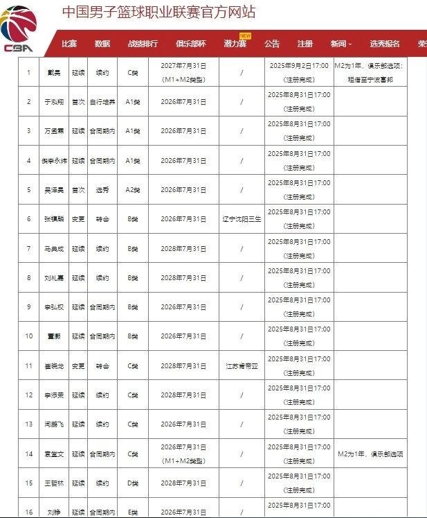 马刺内讧!近46年最强新秀!不满上场时间