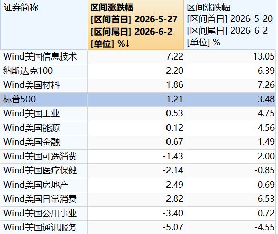NBA总决赛第5场：尼克斯3