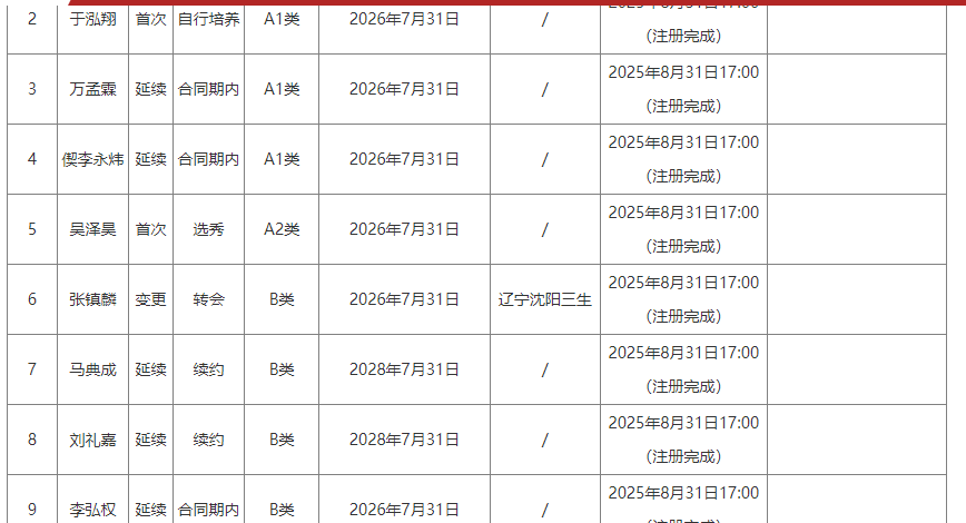 罗马诺：曼联2月就和安德雷桑托斯经纪人沟通，维韦尔了解他