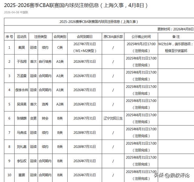 米兰体育记者：乌迪内斯已激活买断权，总价1000万欧买断扎尼奥洛