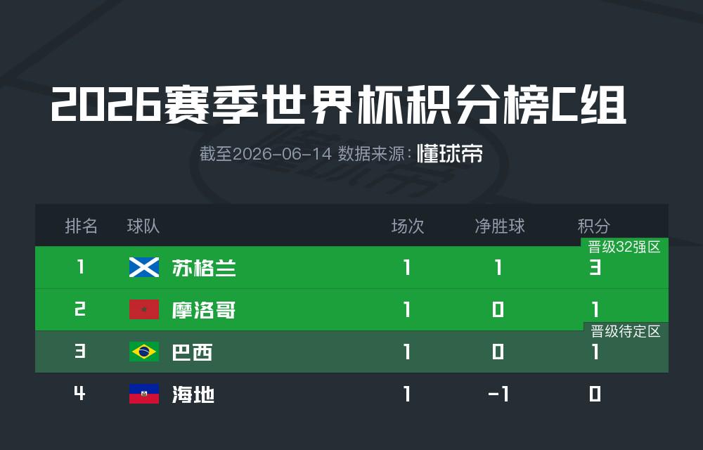 1亿中场争夺战！热刺强势截胡阿森纳、曼联，德泽尔比力邀加盟