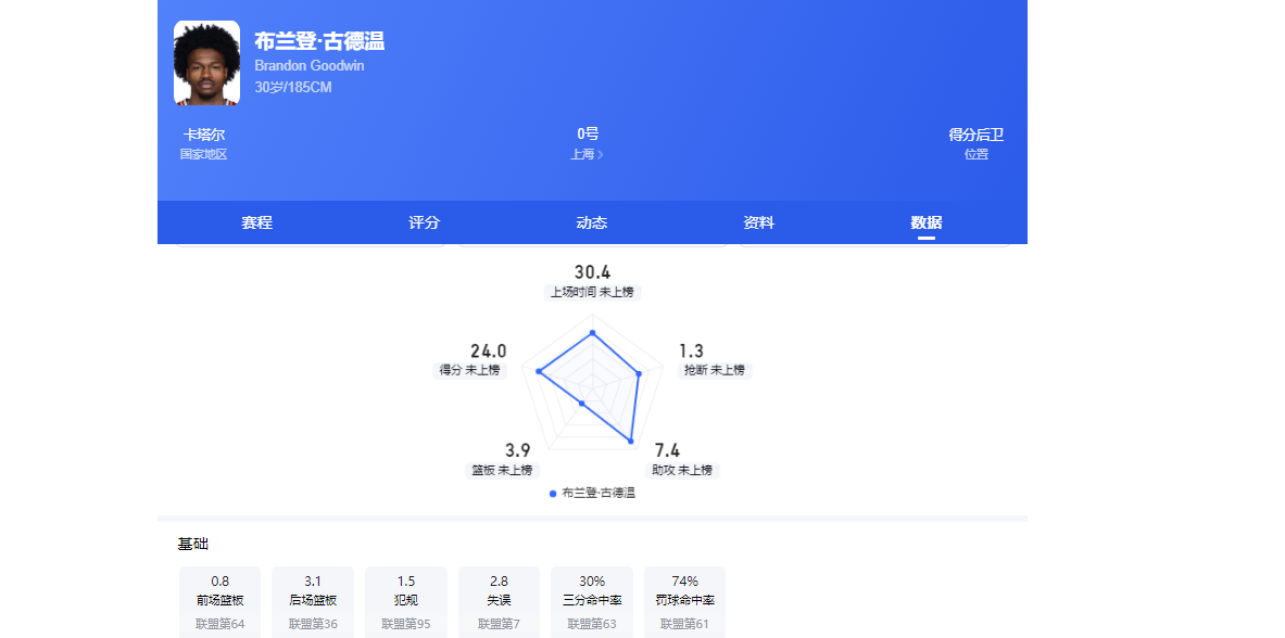 单届世界杯前两场淘汰赛均打进至少3球，比利时是2010年以来首队