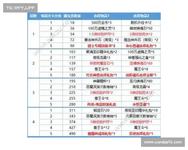 永恒纪元:射手职业进阶宝典,傲视群雄 永恒纪元:射手职业进阶宝典,傲视群雄