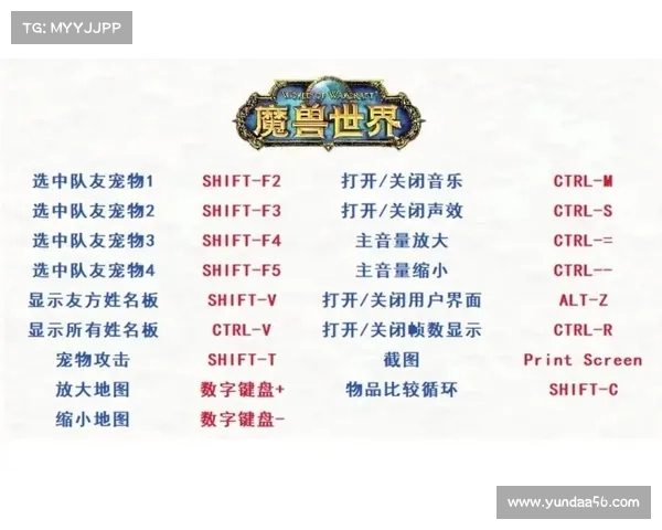 魔兽世界60版本按键教程视频下载指南 魔兽世界60版本按键教程视频下载指南